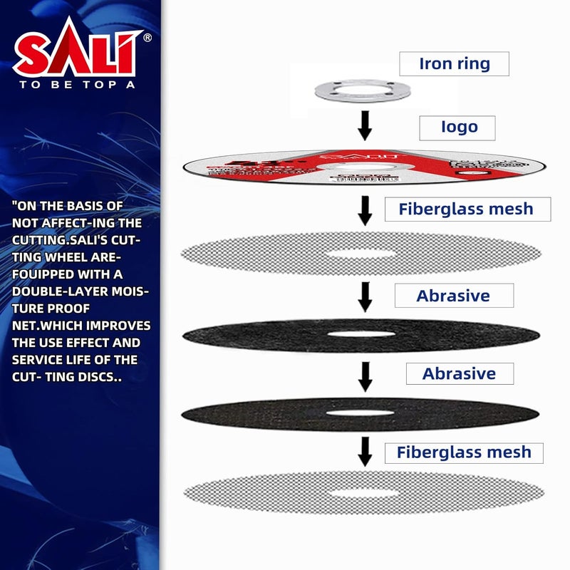 SALI 50 حزمة من عجلات القطع 4 1/2 بوصة عجلات القطع 4-1/2" × 3/64" × 7/8" قطع احترافية من الفولاذ المقاوم للصدأ، عجلة قطع طاحونة الزاوية، أقراص قطع مع ترقية قطع عدوانية (4.5 بوصة، 50) - Image 3